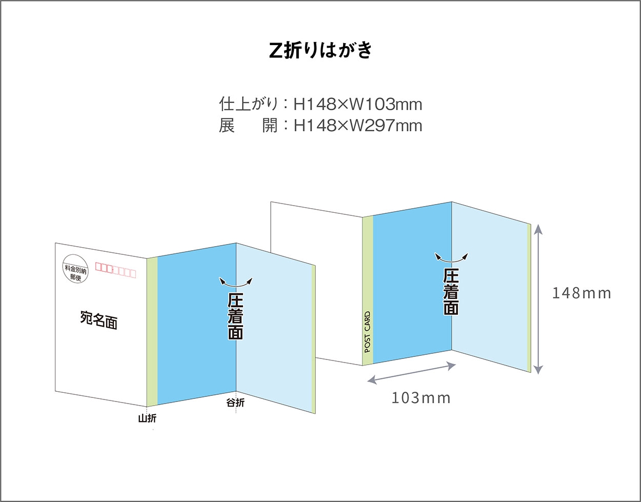 Z折りはがき／100部