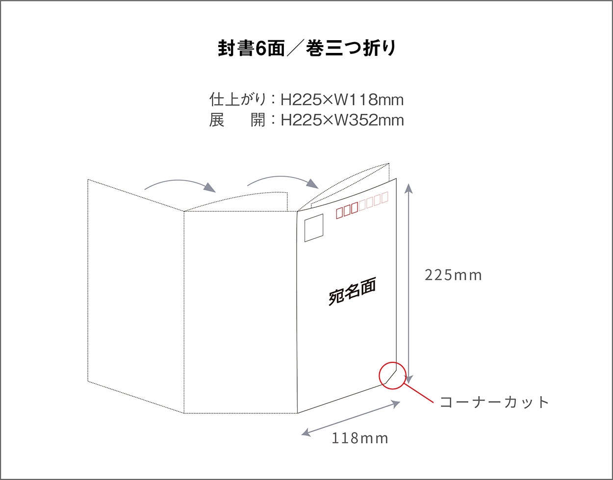 封書6面／13,000部