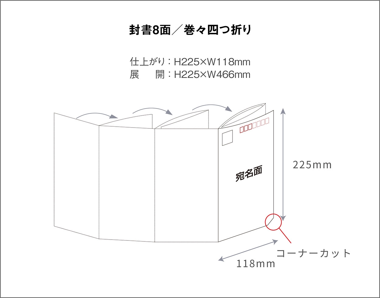 封書8面／1,000部