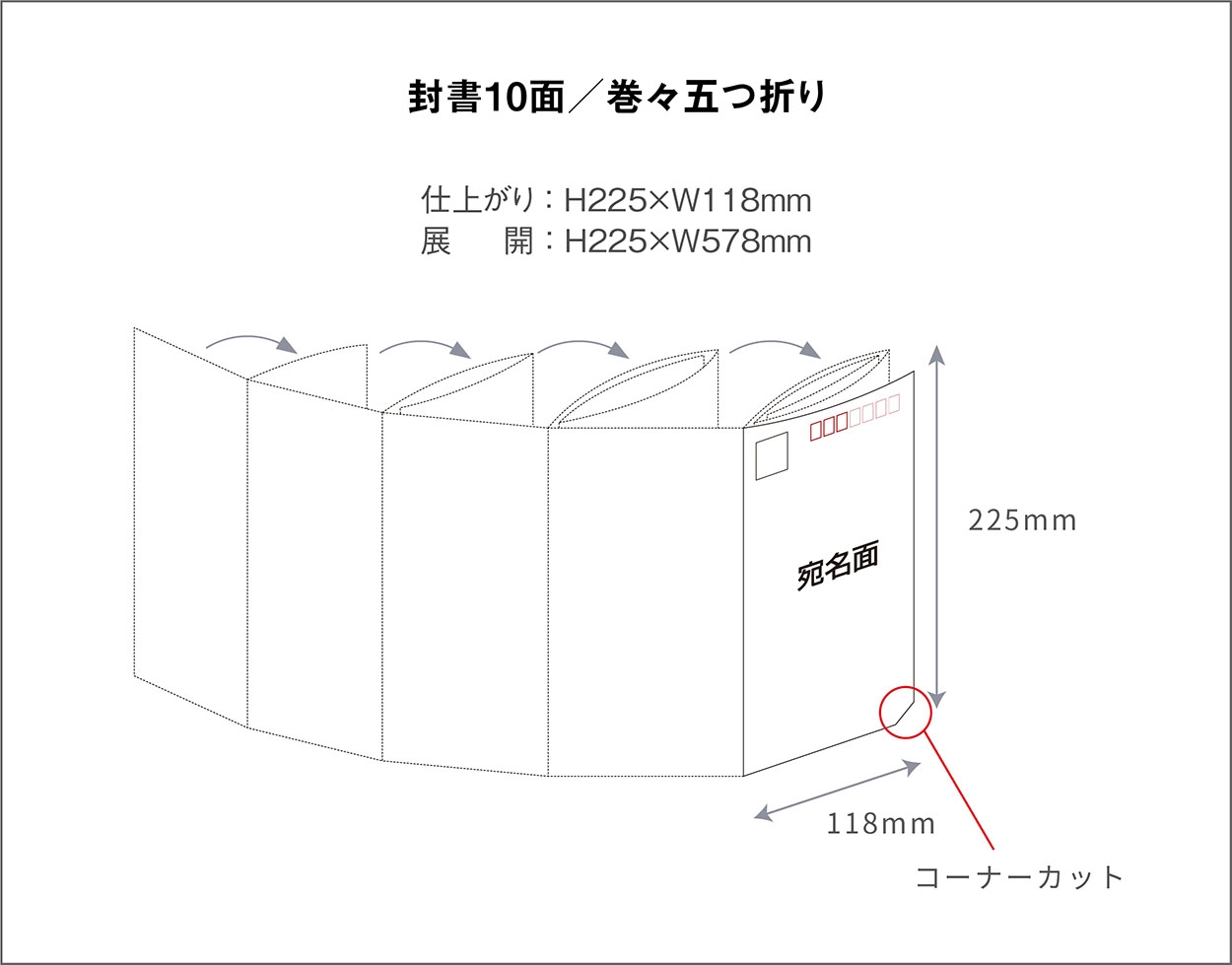 封書10面／1,000部