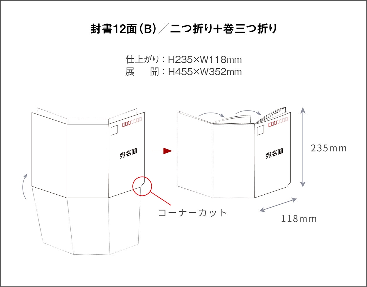 封書12面（Bタイプ）／1,000部