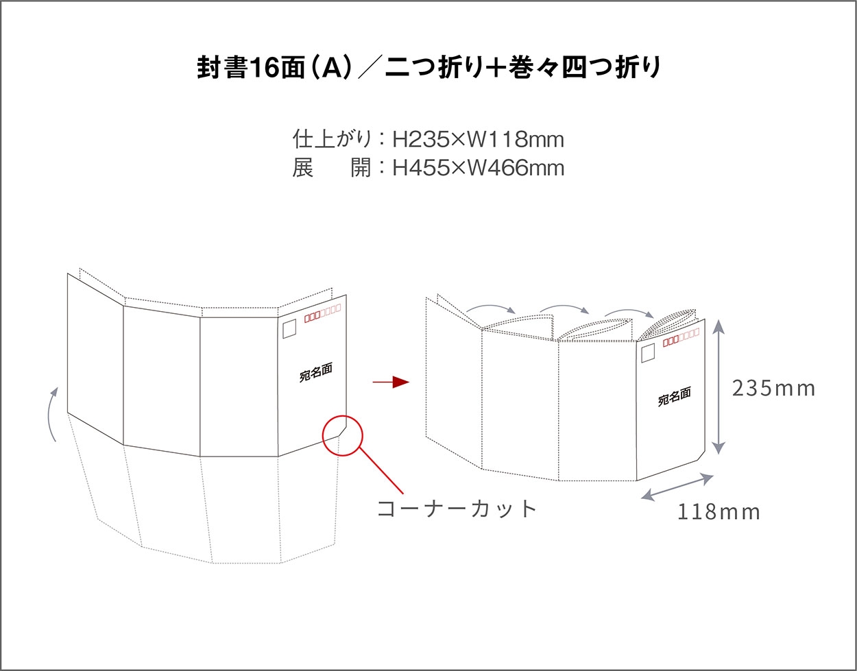 封書16面／1,000部