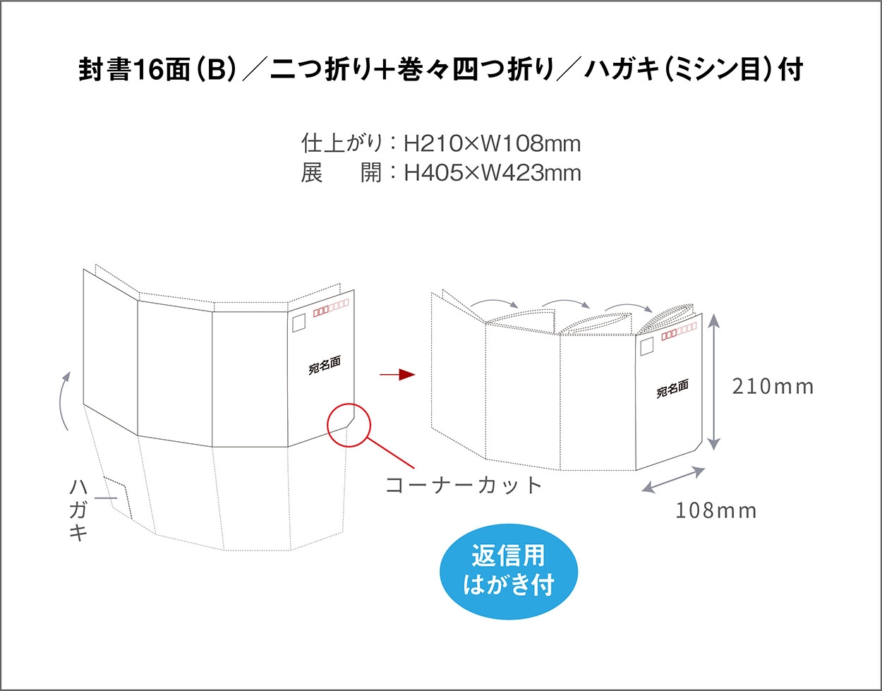 封書24面／1,000部