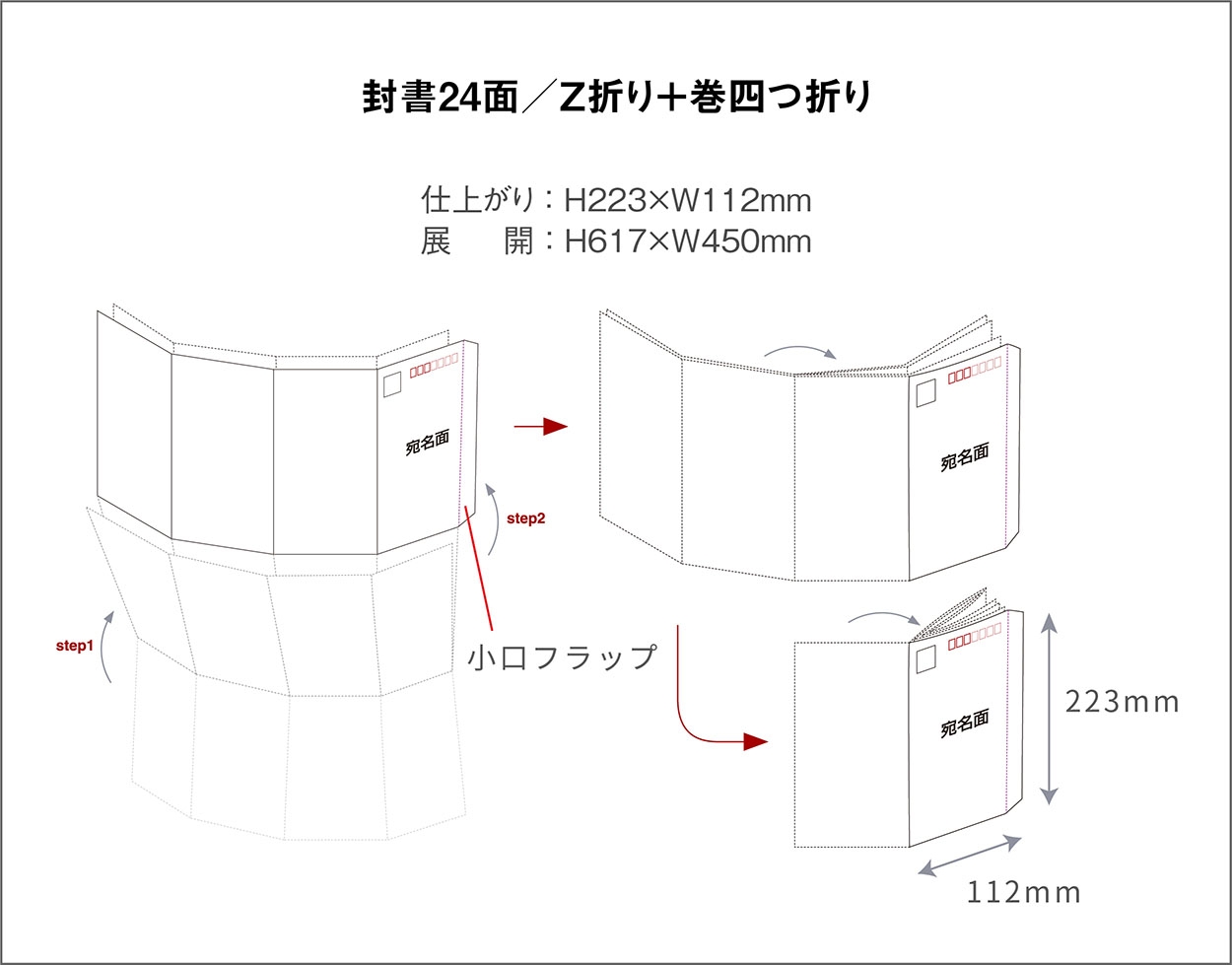 封書8面（ポップアップ）／1,000部