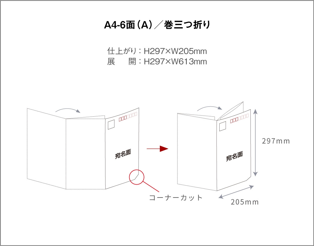 A4-6面（Aタイプ）／1,000部