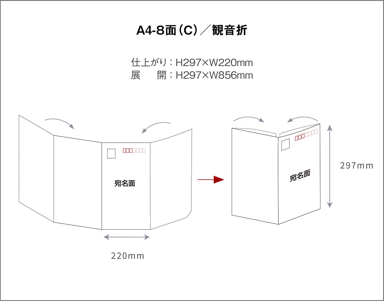 A4-8面（Cタイプ）／1,000部