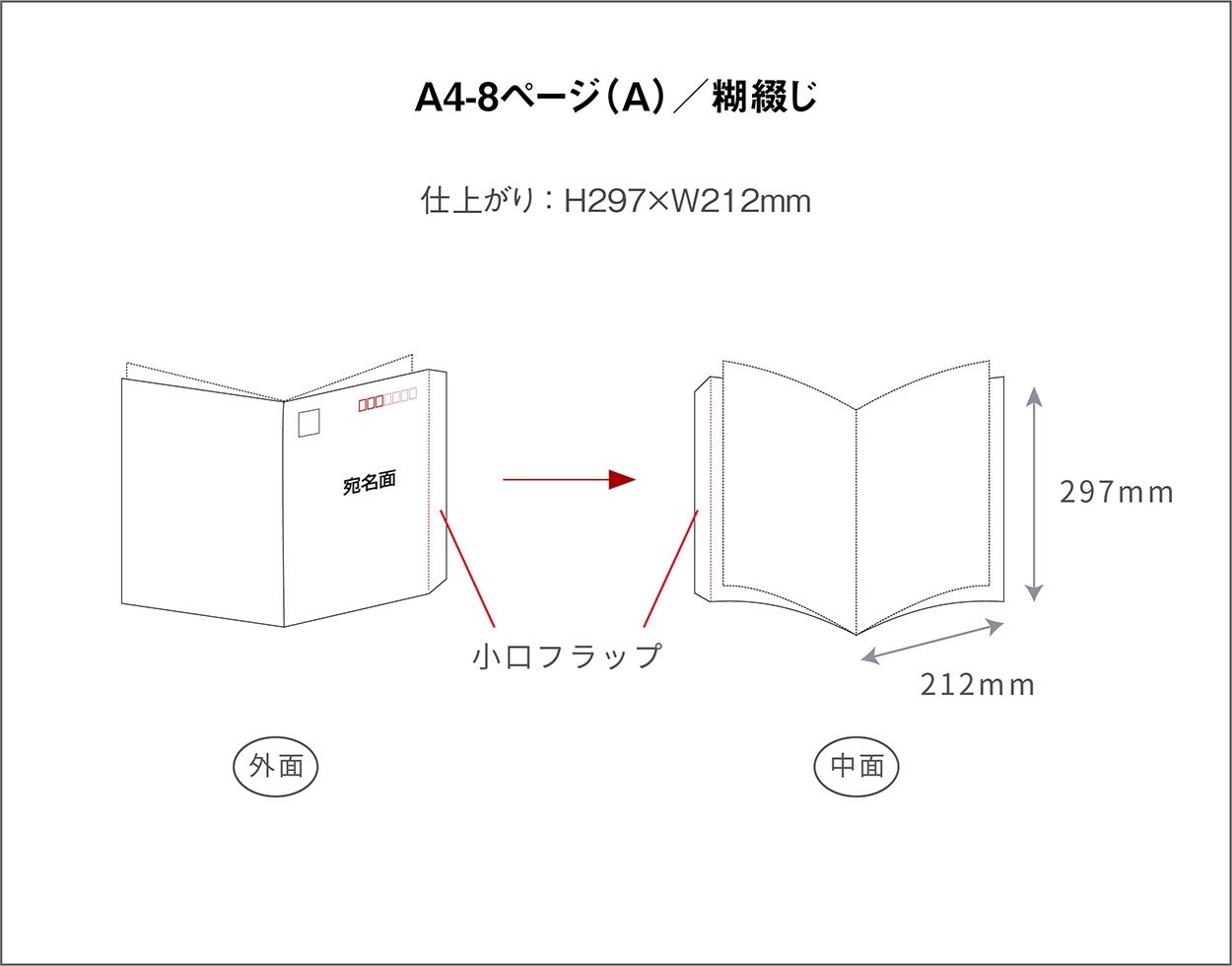 A4-8ページ（Aタイプ）／1,000部