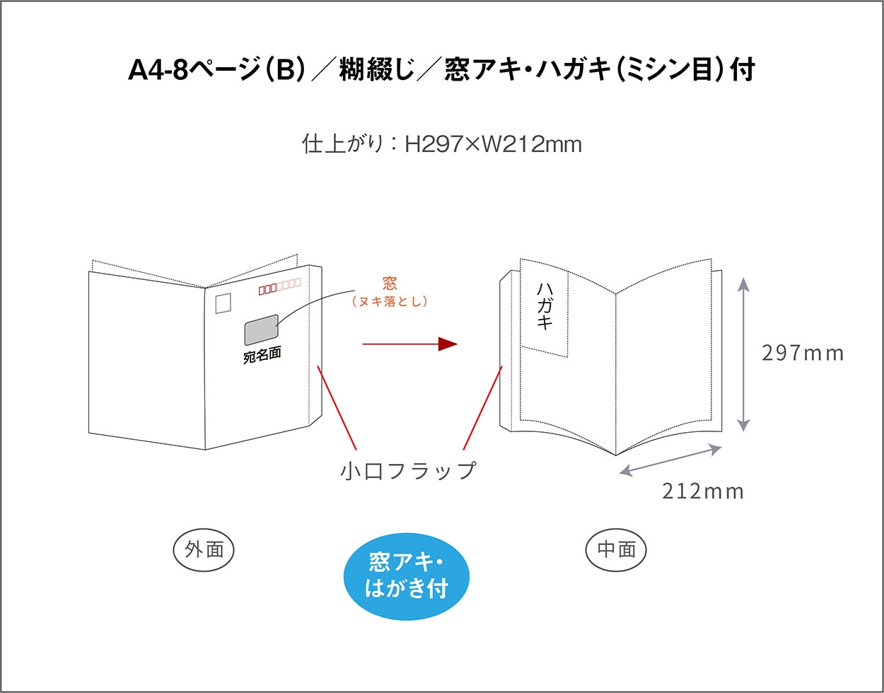 A4-8ページ（Bタイプ）／1,000部