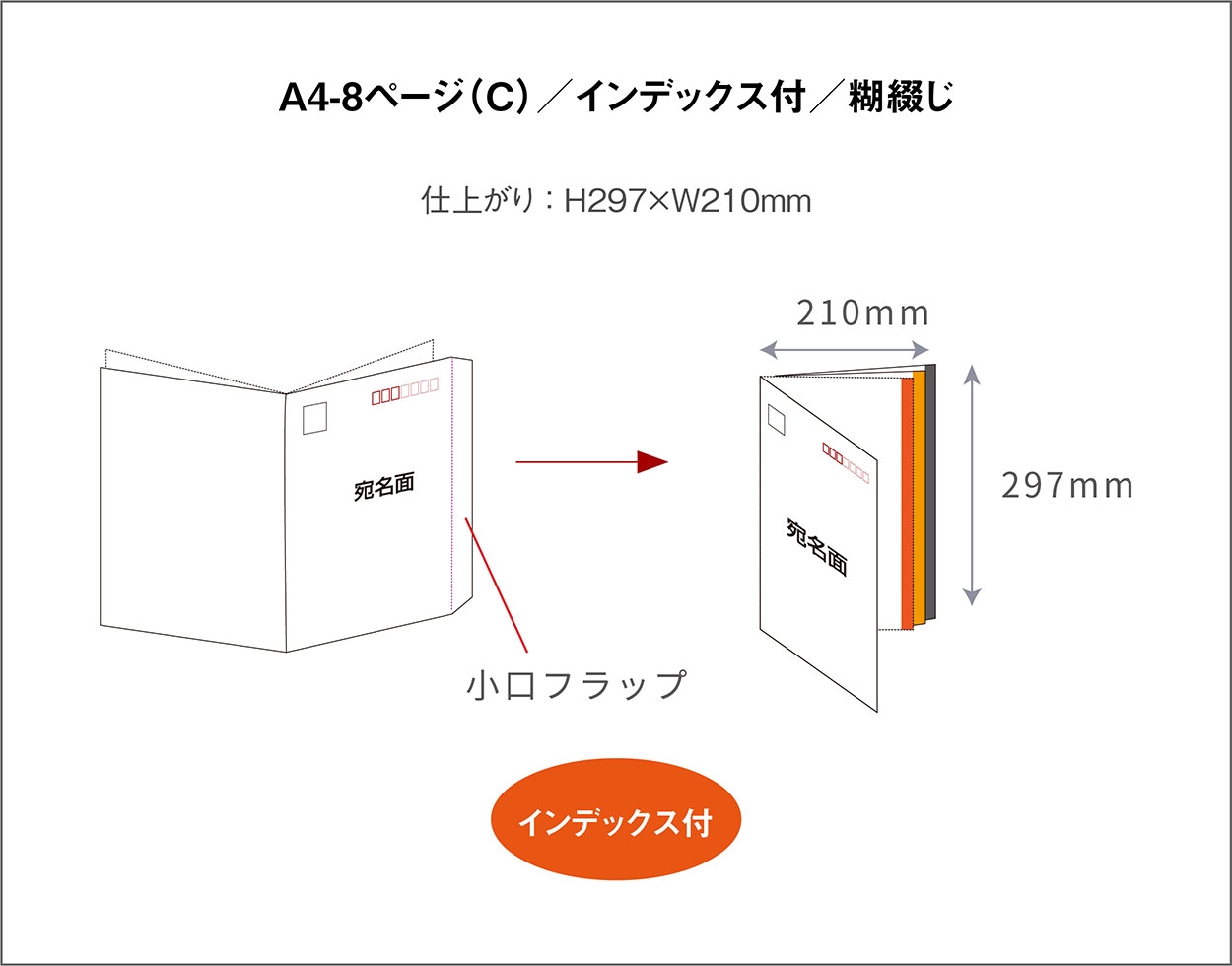 A4-8ページ（Cタイプ）／1,000部